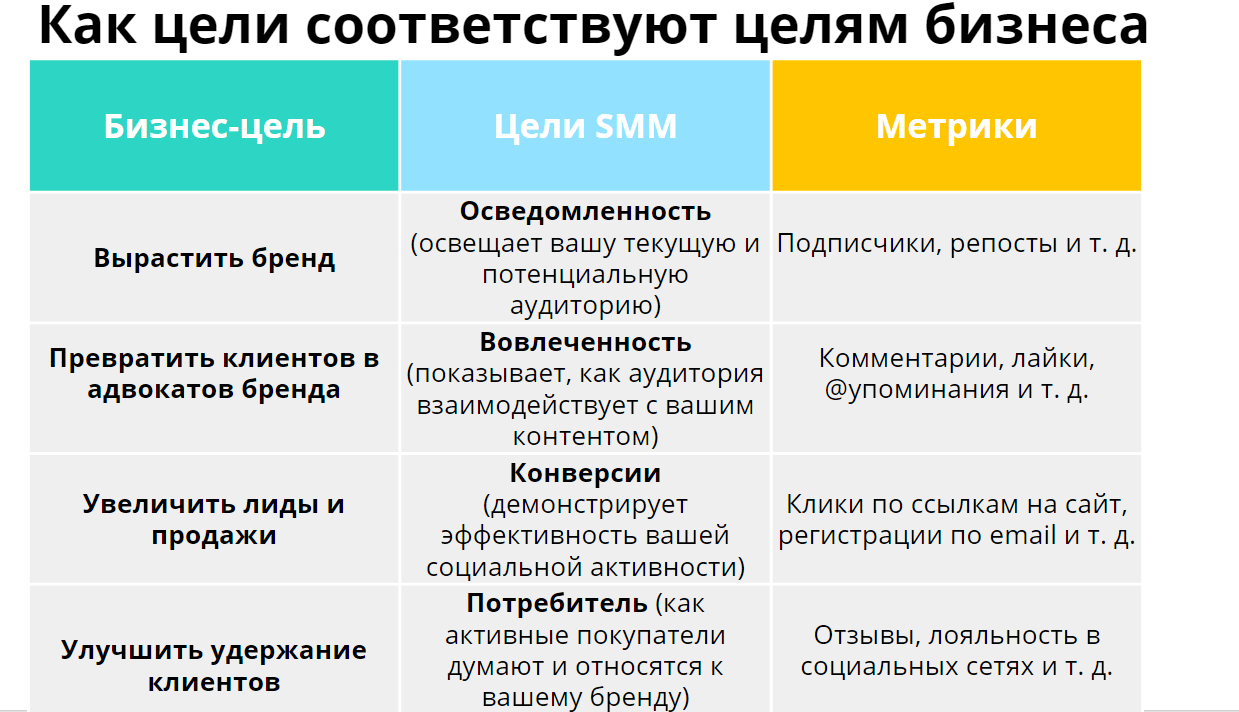 SMM стратегия_1